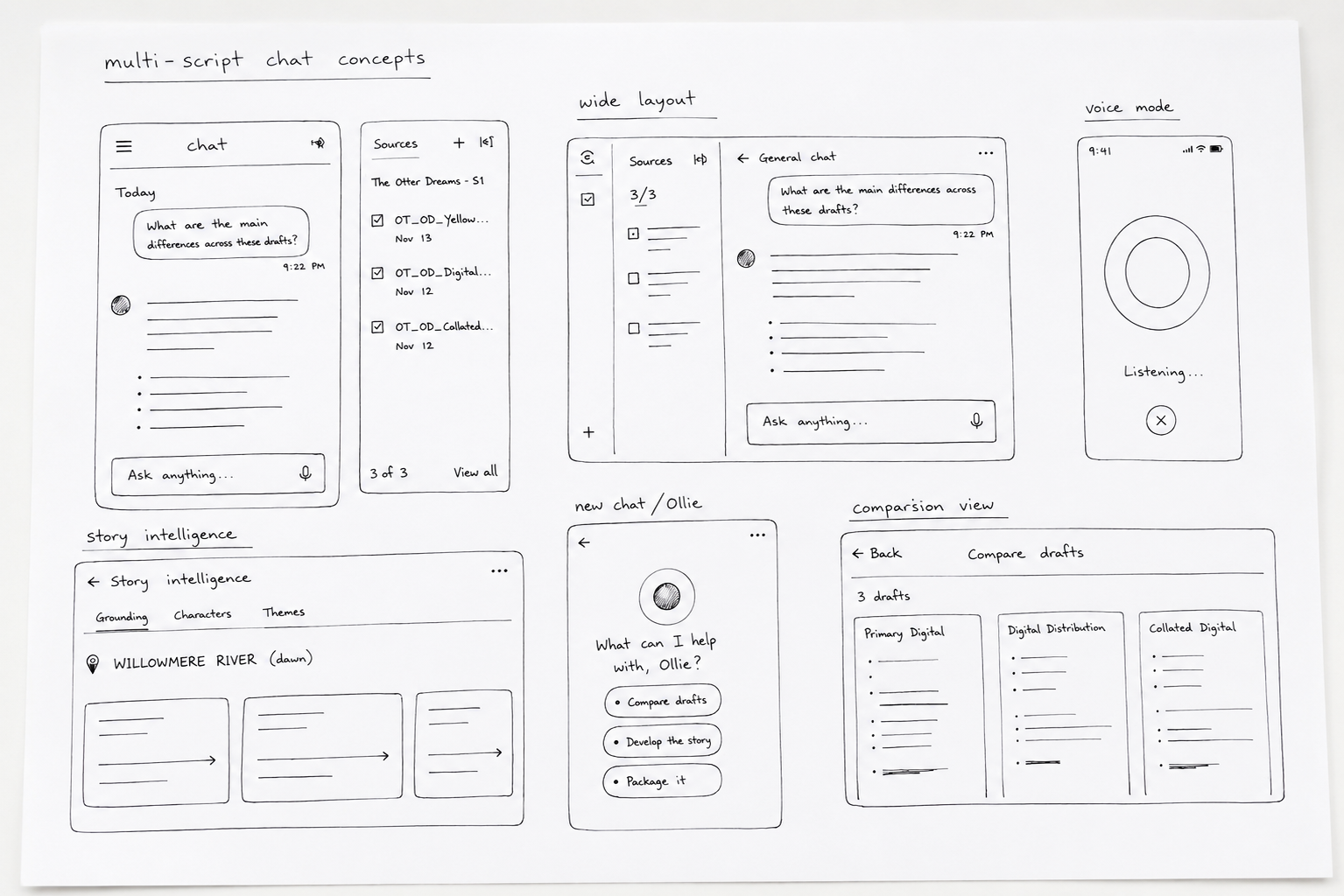 Hand-drawn paper sketches exploring multi-script chat, story intelligence panels, and side-by-side script comparison layouts.