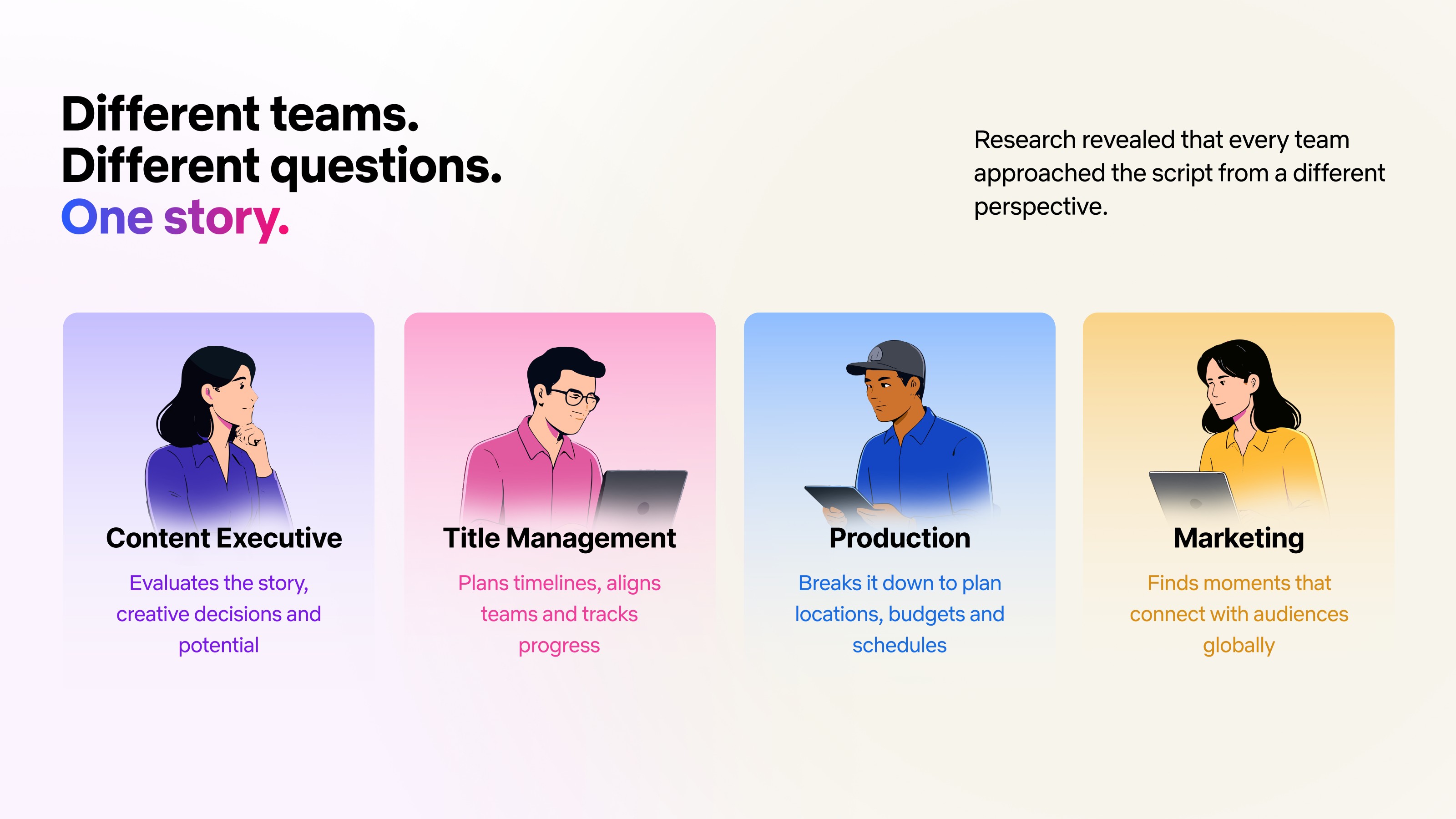 Jobs-to-be-Done matrix showing four Netflix roles: Content Executive, Title Management, Production, and Marketing. Each approaching the same screenplay from a different perspective.