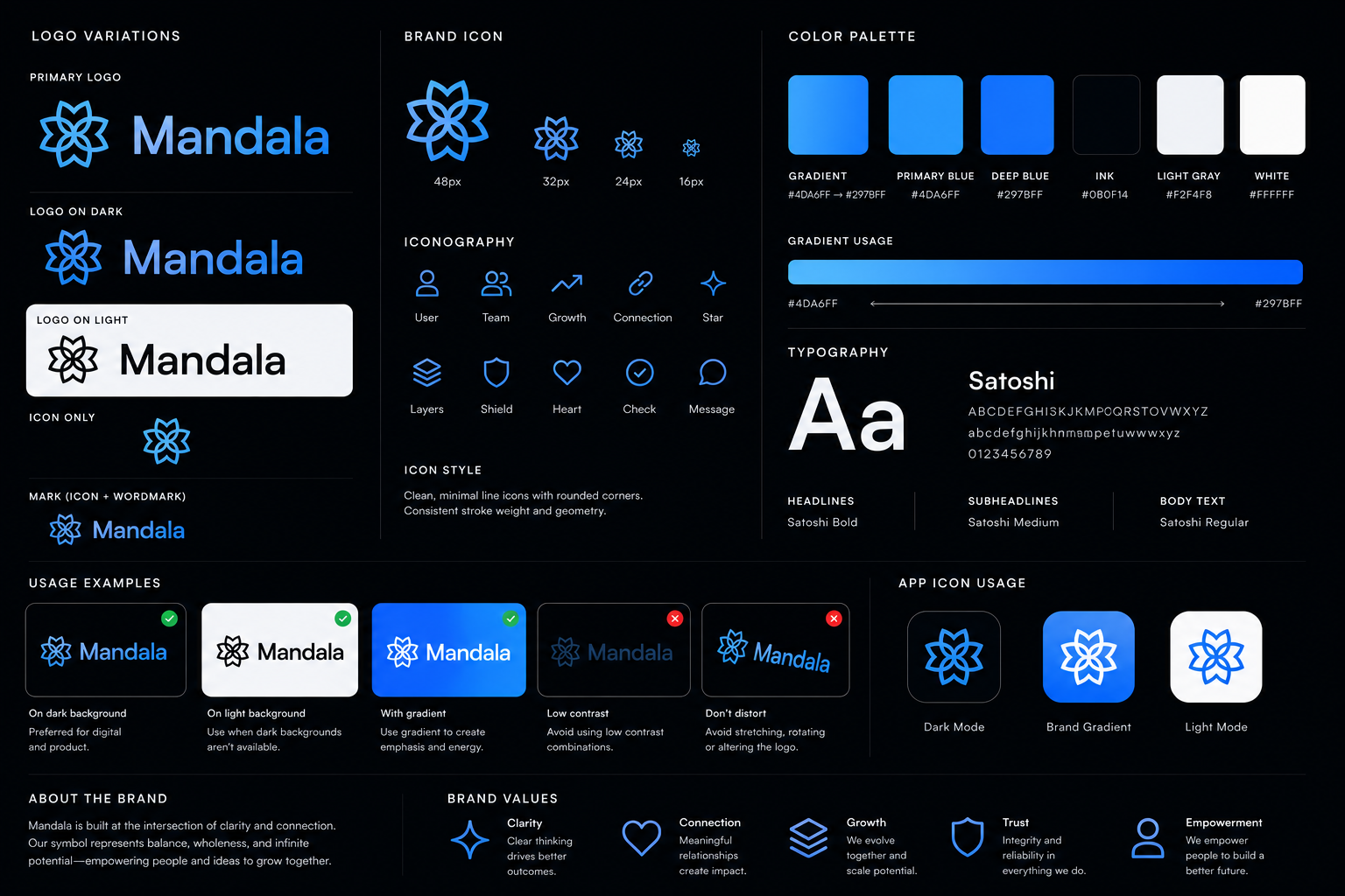 Mandala brand system