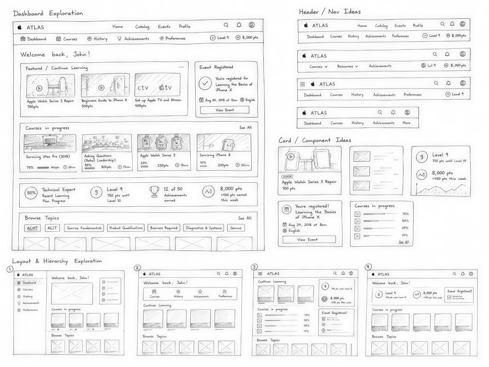 Dashboard sketches