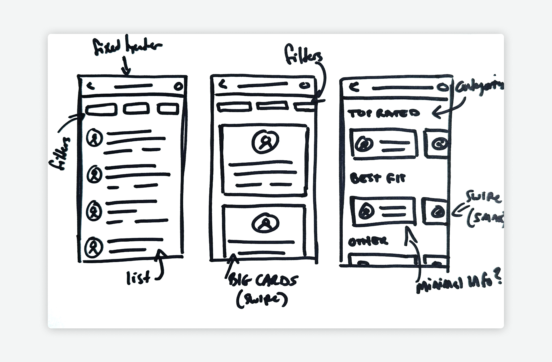 Hand-drawn sketches exploring list views, large swipeable applicant cards, and category-grouped applicant layouts.